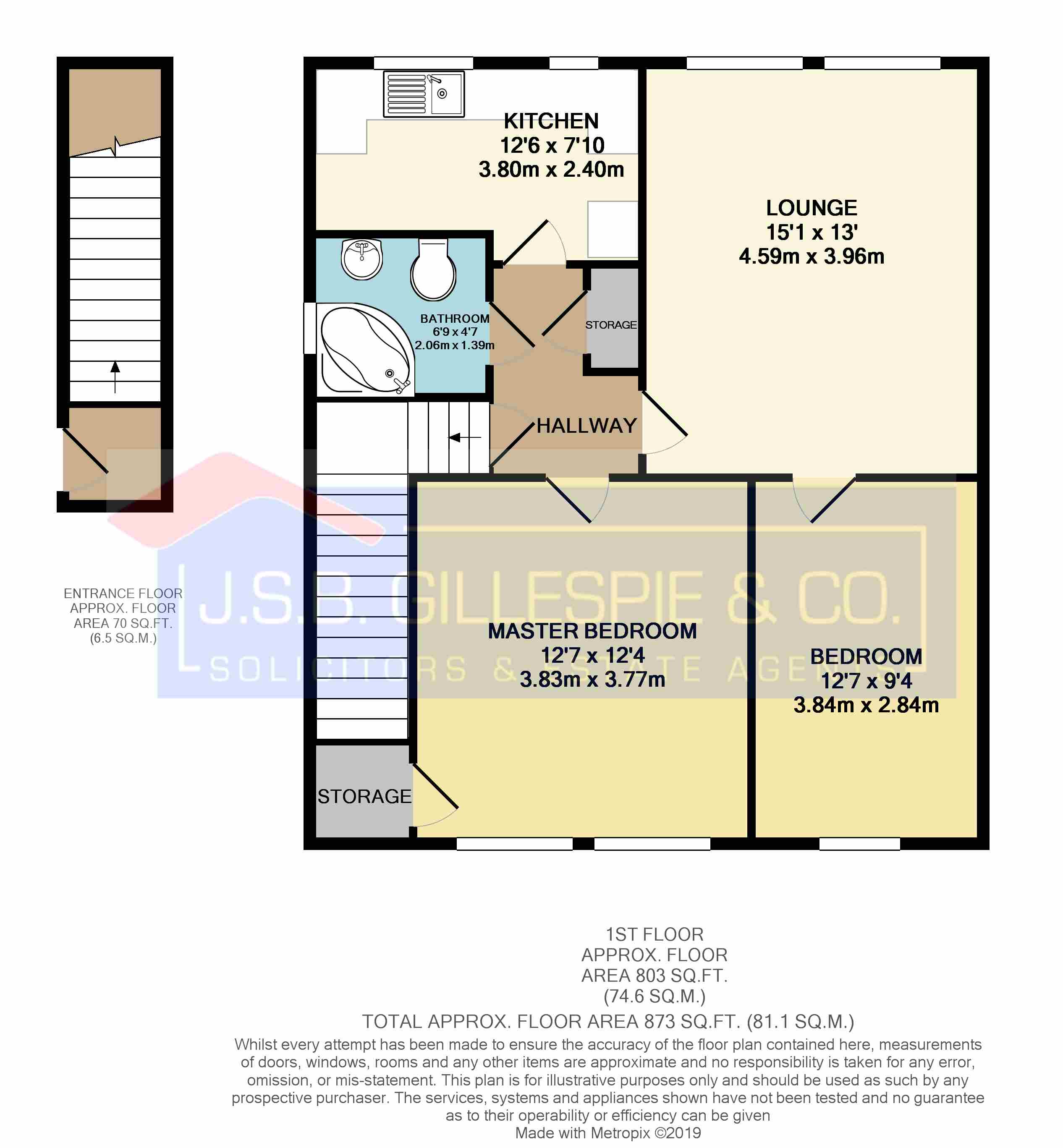 2 Bedrooms Flat for sale in Farm Street, Falkirk FK2