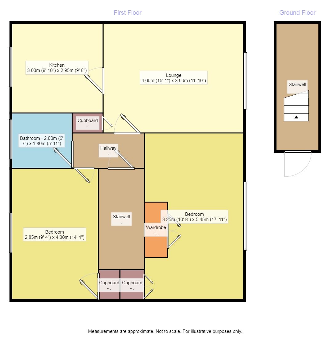 2 Bedrooms Flat for sale in Rossend Terrace, Burntisland KY3