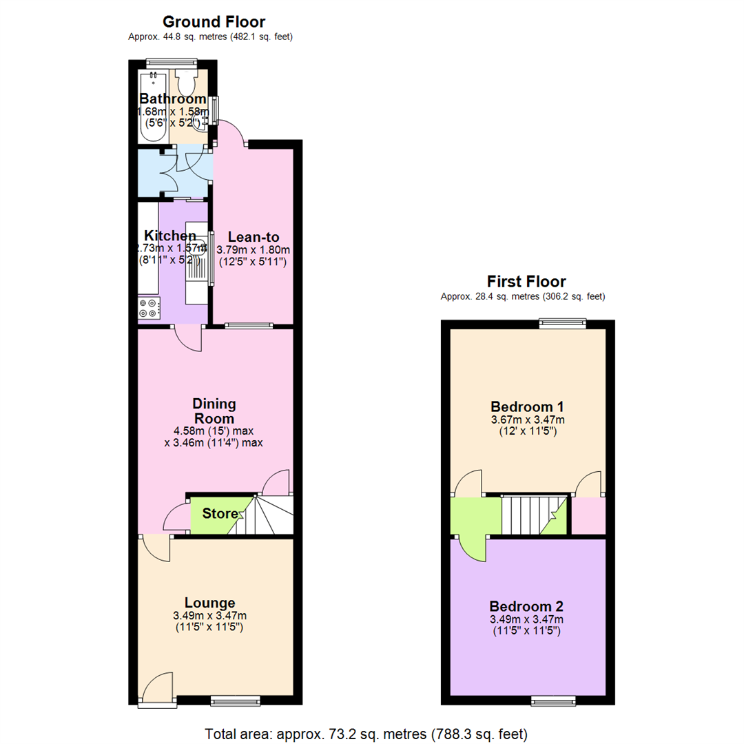 2 Bedrooms Terraced house to rent in Allington Avenue, Lenton, Nottingham NG7