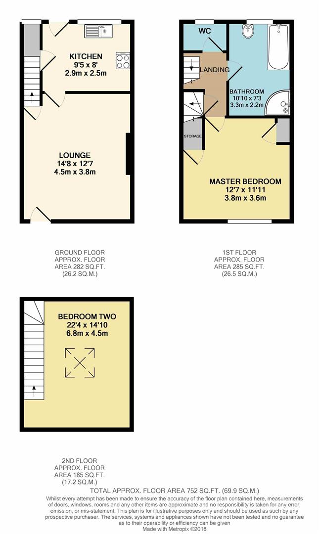 2 Bedrooms Terraced house to rent in Mexborough Road, Bradford BD2