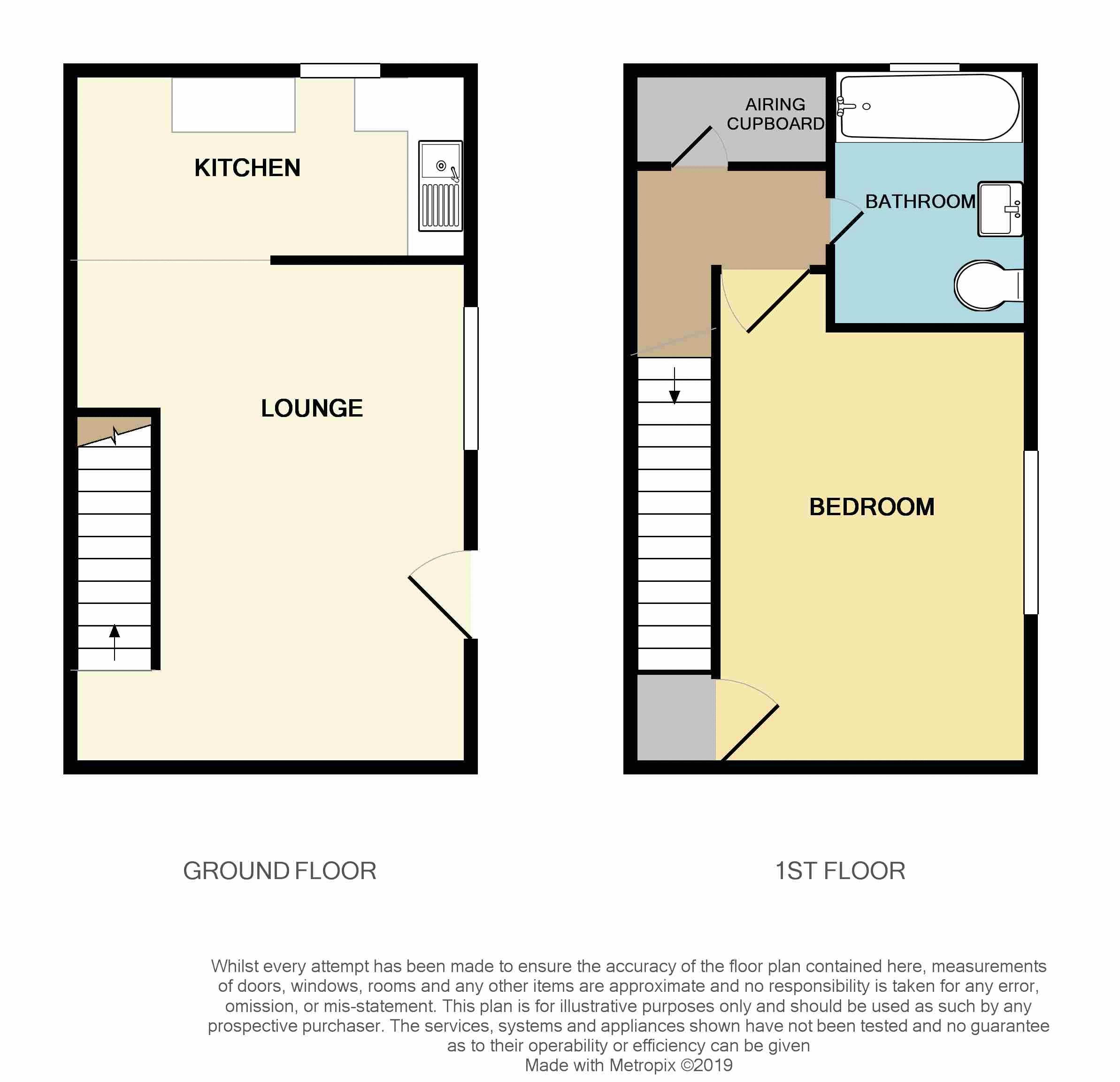 1 Bedrooms  to rent in Kipling Avenue, Tilbury RM18