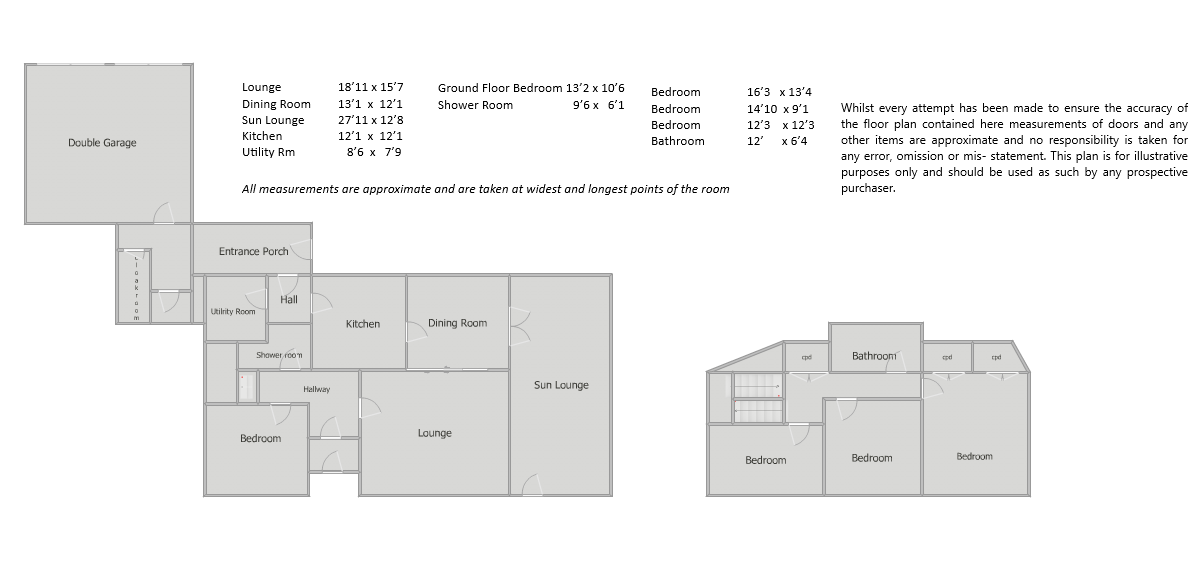 Struan, Lockerbie floorplan