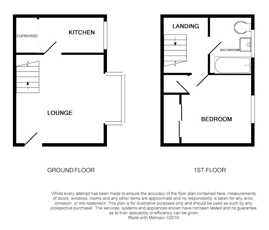 1 Bedrooms  to rent in Wingfield Gardens, Frimley, Camberley GU16