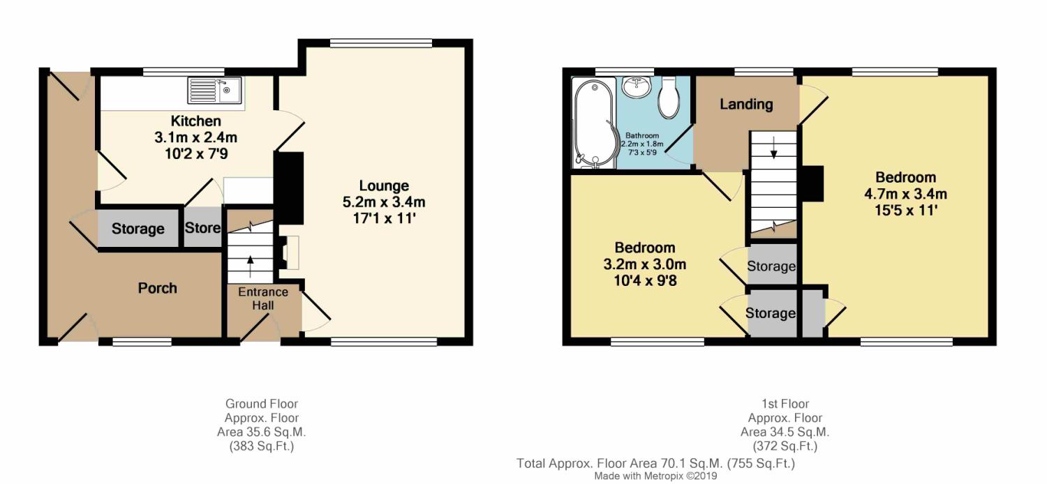 2 Bedrooms  for sale in Reney Avenue, Sheffield, South Yorkshire S8