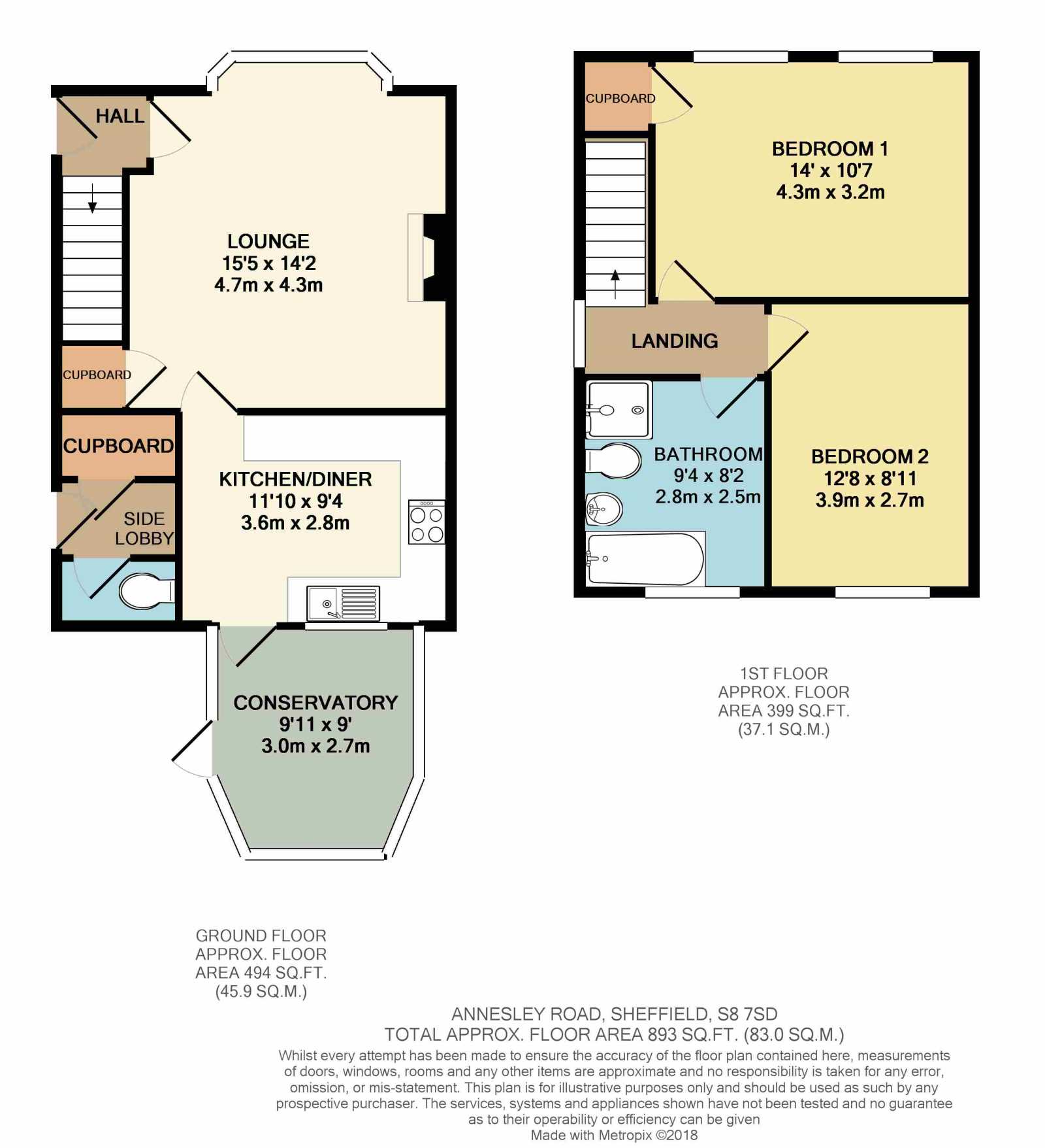 2 Bedrooms Semi-detached house for sale in Annesley Road, Greenhill, Sheffield S8