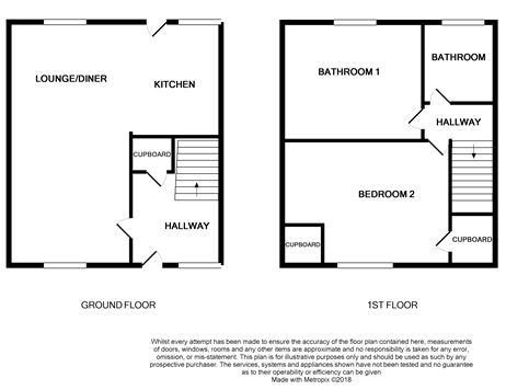 2 Bedrooms Terraced house for sale in Shaw Place, Saltcoats KA21