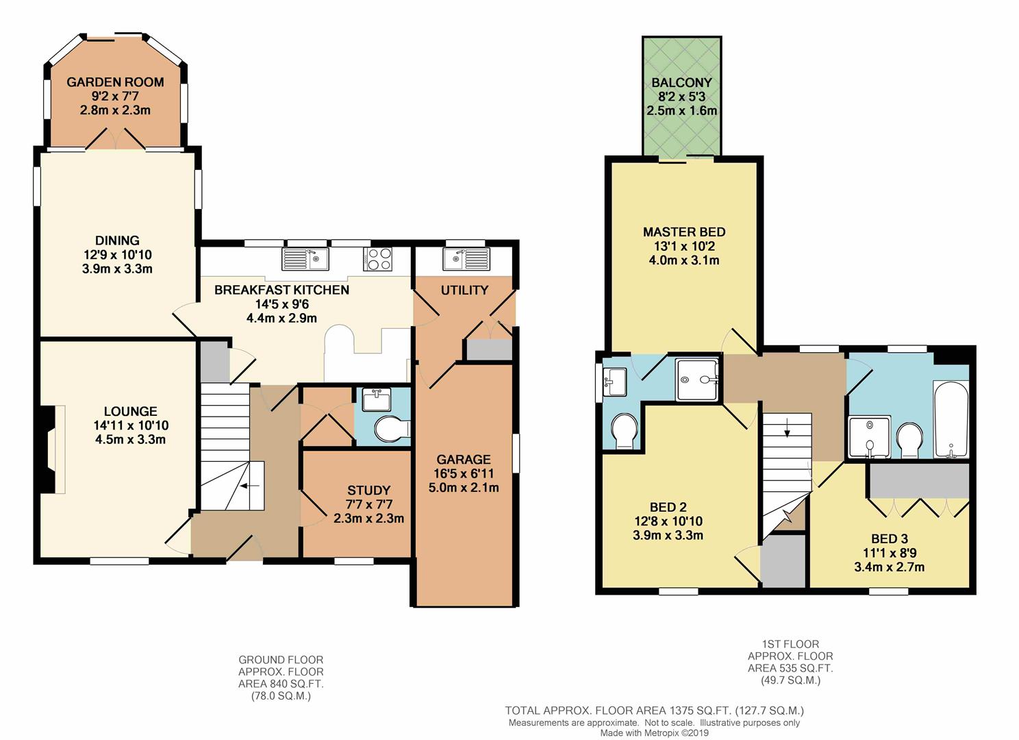 3 Bedrooms  for sale in Enderley Cottage, Cowley Lane, Holmesfield, Dronfield S18