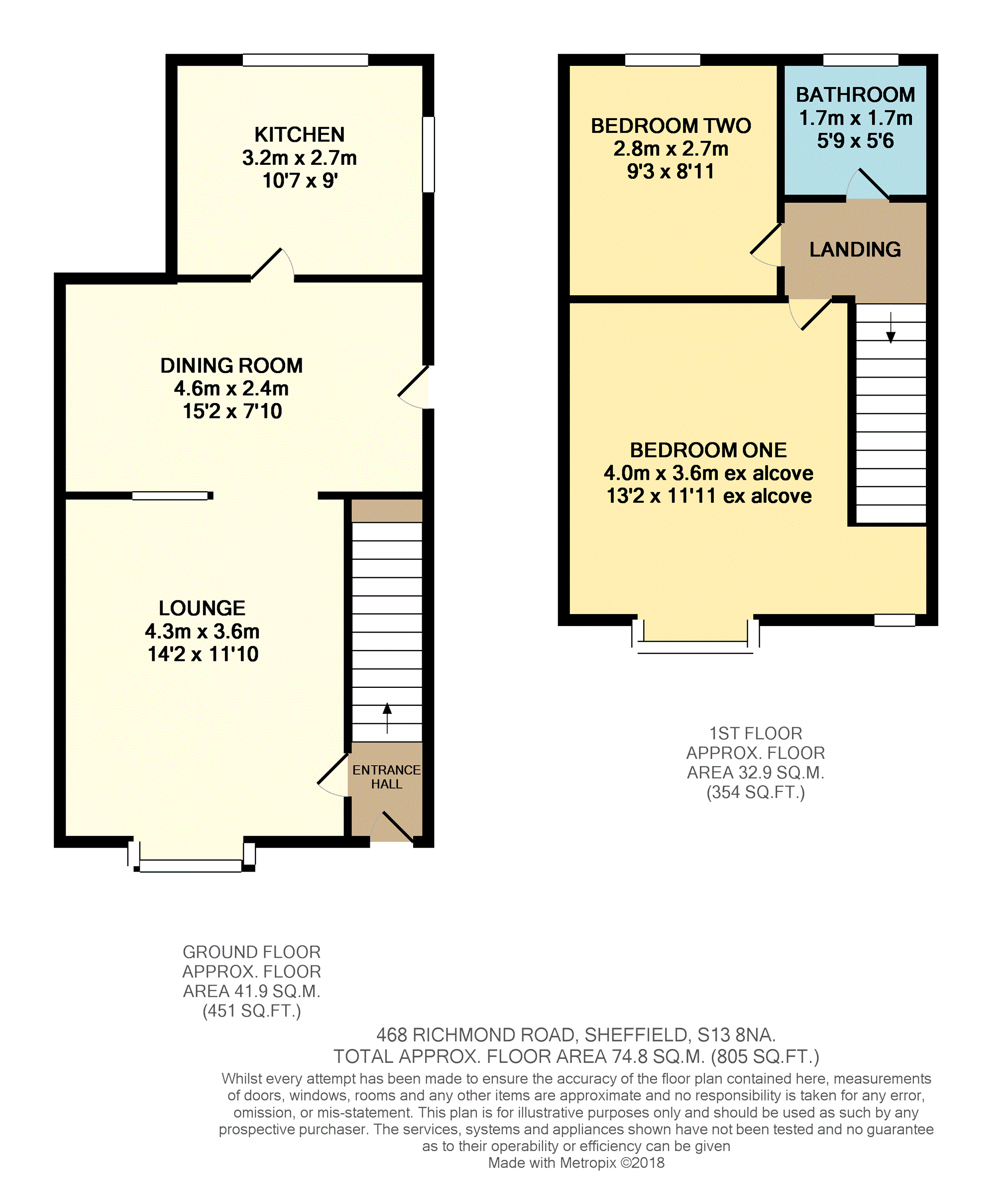 2 Bedrooms Semi-detached house for sale in Richmond Road, Sheffield S13