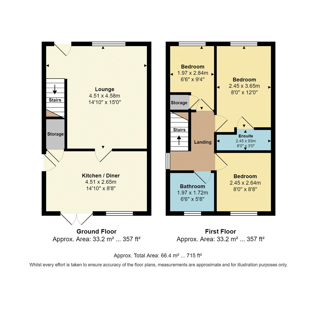 Drovers Way, Kings Road, Bradford BD2, 3 bedroom semidetached house for sale 59641497