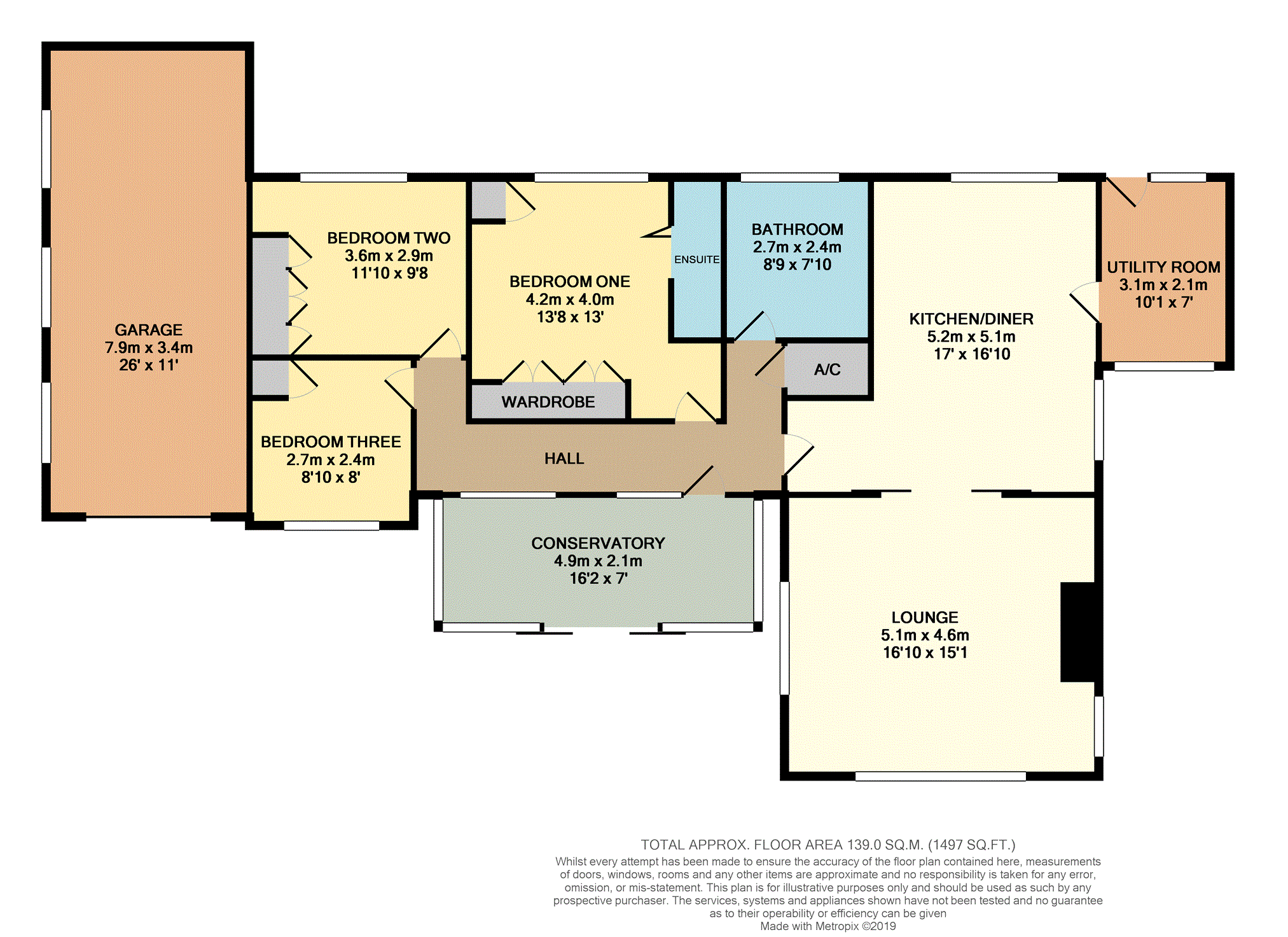 3 Bedrooms Detached bungalow for sale in Stainton Lane, Stainton, Rotherham S66