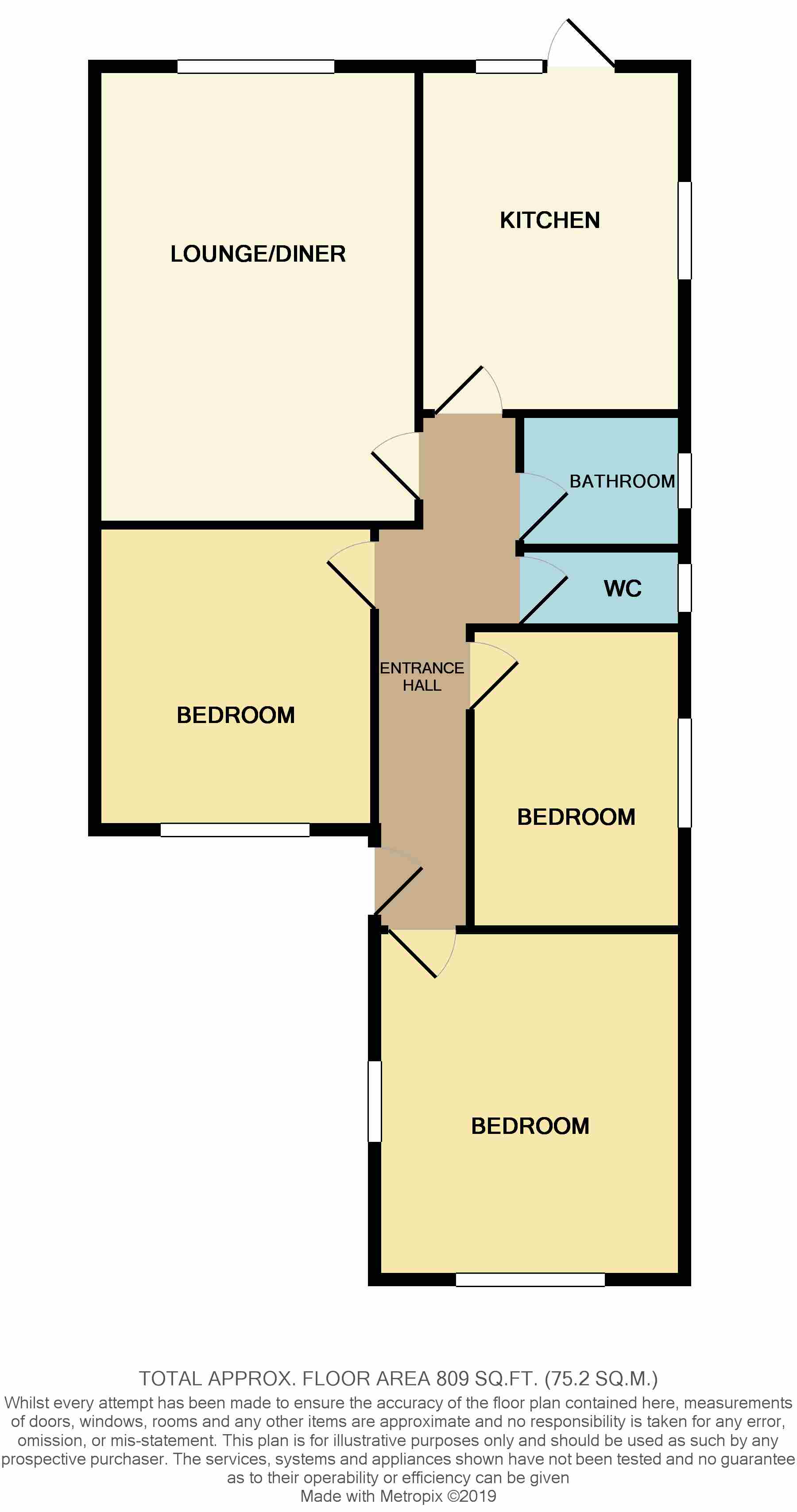 3 Bedrooms Semi-detached bungalow for sale in Kimberley Road, Benfleet SS7