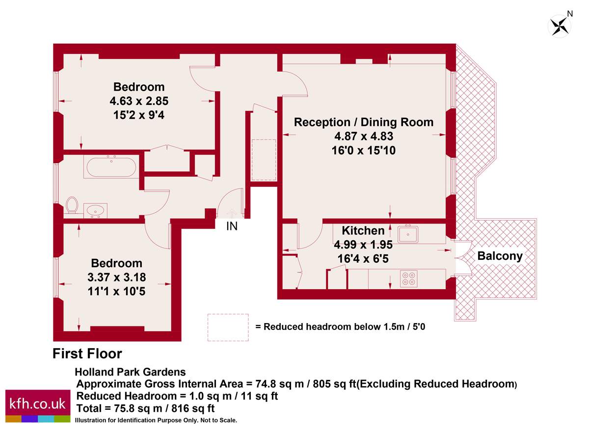 2 Bedrooms Flat for sale in Holland Park Gardens, London W14