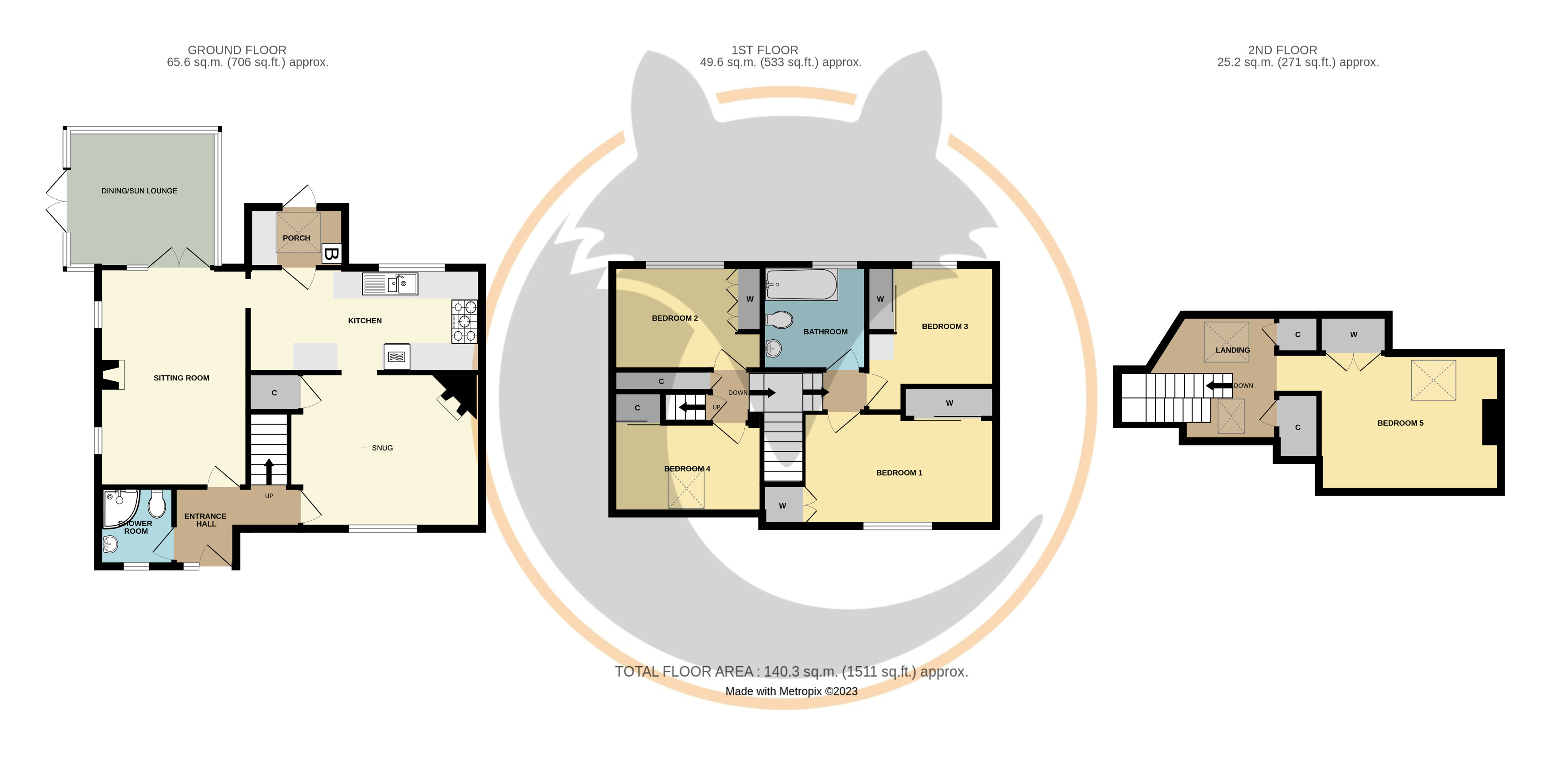 Fathersfield, Brockenhurst, Hampshire SO42, 5 bedroom semidetached