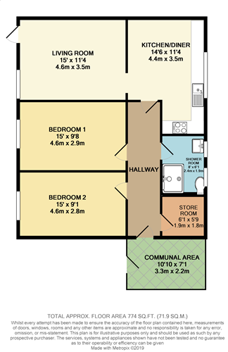 2 Bedrooms Flat for sale in Grampian Way, Langley, Slough SL3