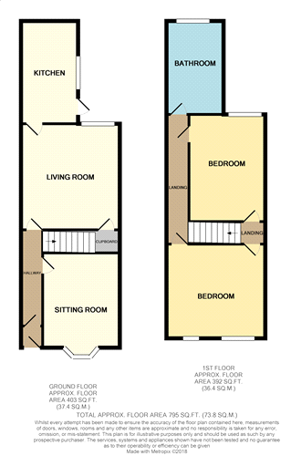 2 Bedrooms Terraced house for sale in Westminster Street, Crewe CW2