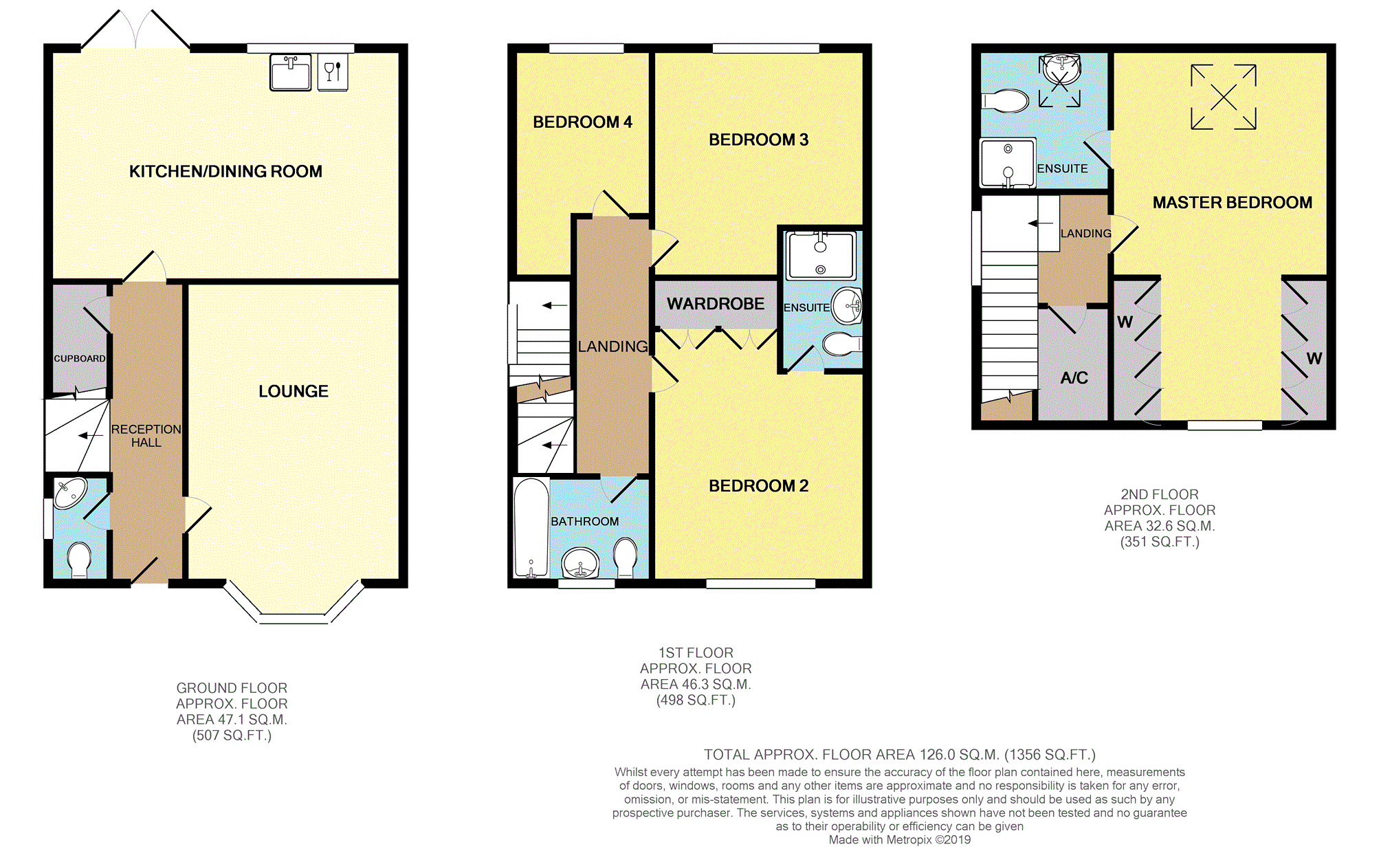 Free property report 41 John Corbett Drive, Amblecote, DY8 4BJ Chimnie