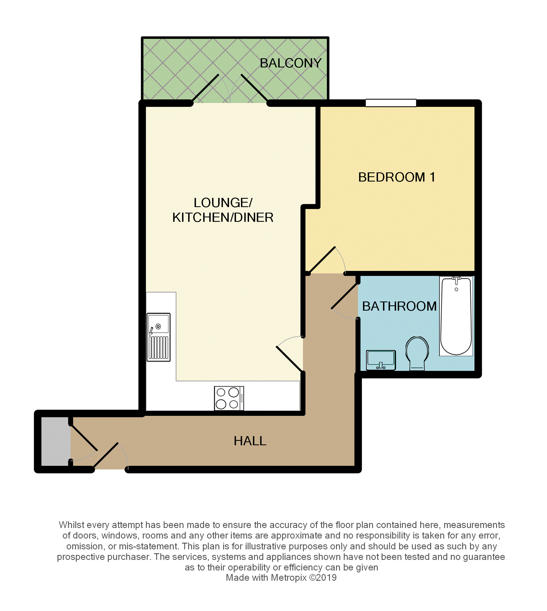 1 Bedrooms Flat for sale in The Broadway, London Road, Southend-On-Sea SS1
