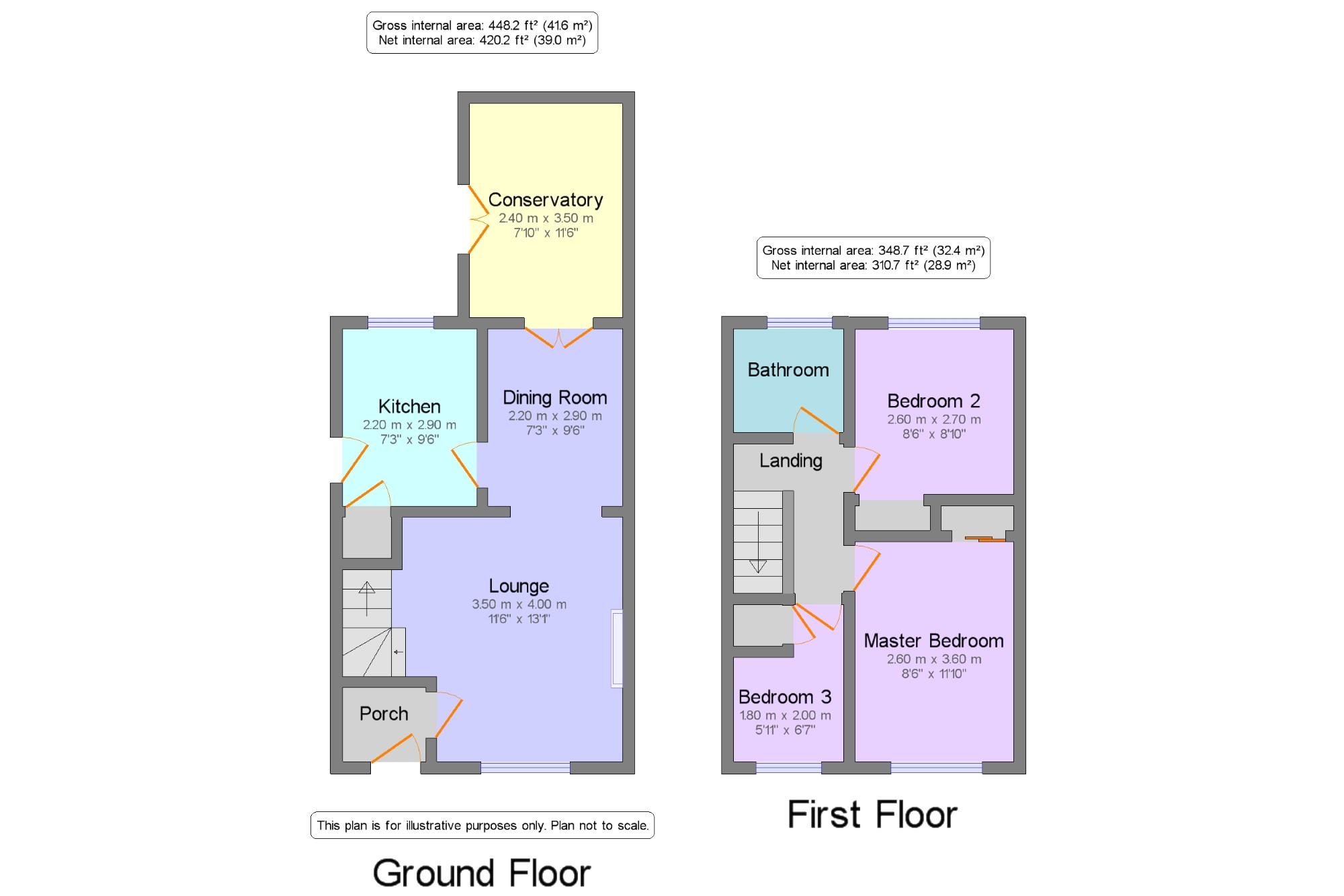 3 Bedrooms Semi-detached house for sale in Ferndale, Blackburn, Lancashire, . BB1