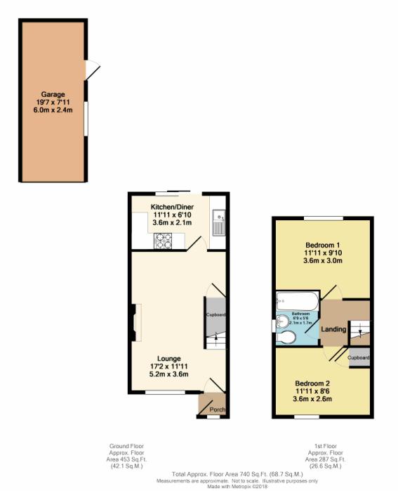 2 Bedrooms Semi-detached house for sale in Brookfield Close, Dalton, Rotherham, South Yorkshire S65