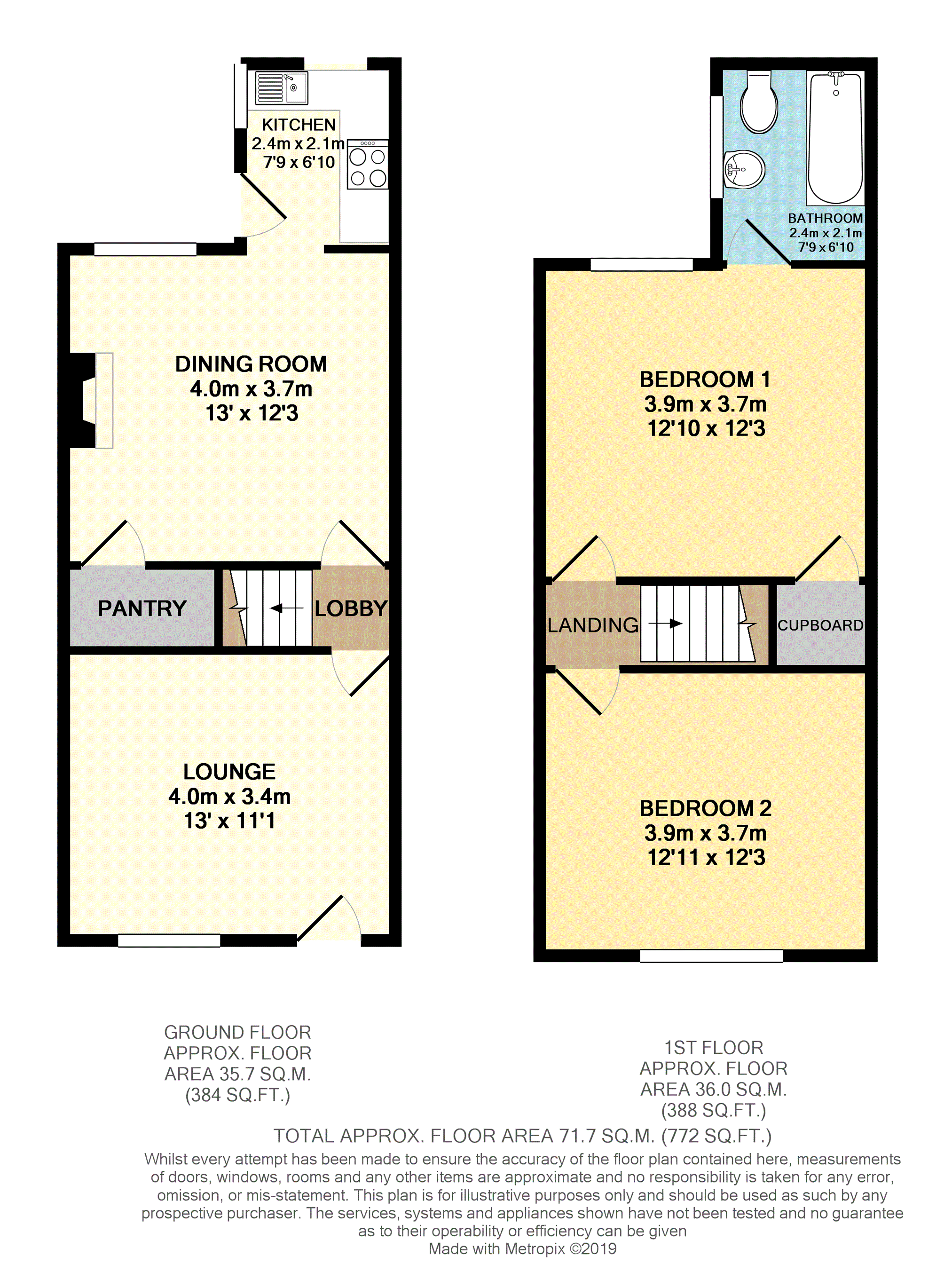 2 Bedrooms Terraced house for sale in Hugh Street, Castleford WF10