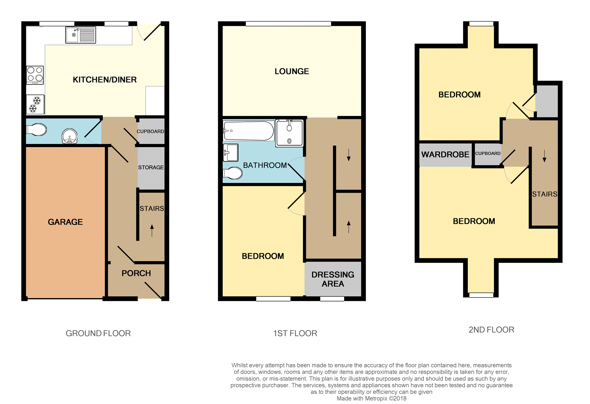 3 Bedrooms Town house for sale in Sandport, Kinross KY13