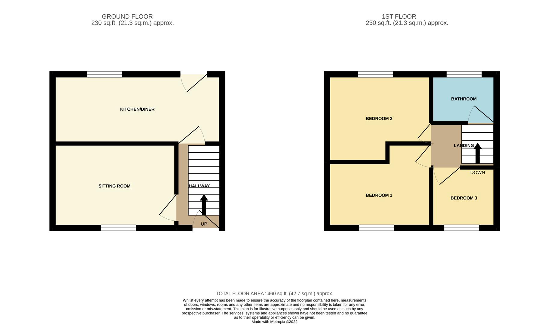 Petersmith Crescent, New Ollerton, Newark NG22, 3 bedroom semidetached