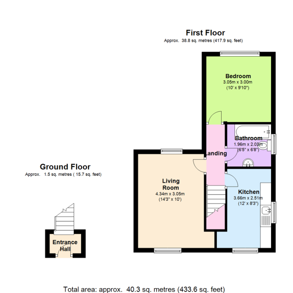 1 Bedrooms Flat to rent in Common Rise, Hitchin SG4