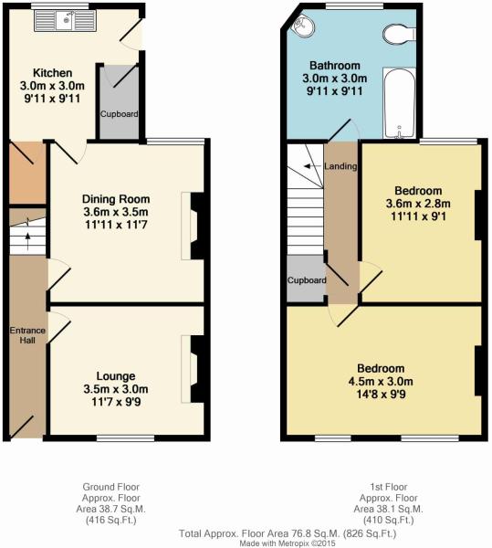 2 Bedrooms Terraced house for sale in Midland Street, Sheffield S1