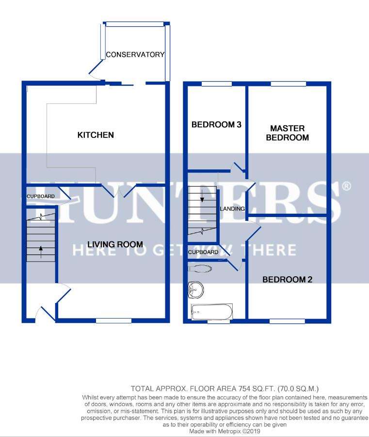 3 Bedrooms Semi-detached house for sale in Corn Mill Court, Bramley LS13