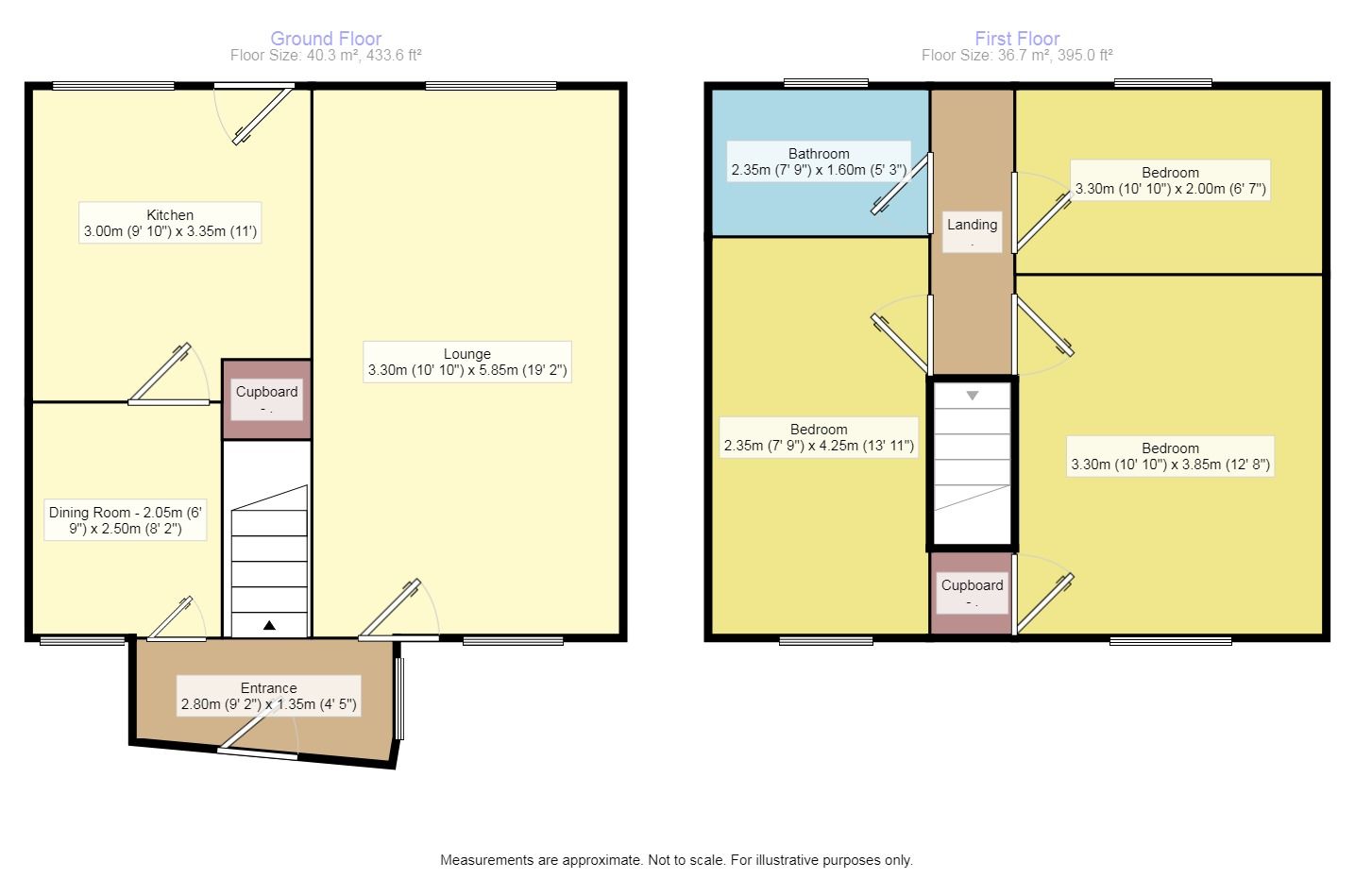 3 Bedrooms Terraced house for sale in Duncan Road, Glenrothes KY7