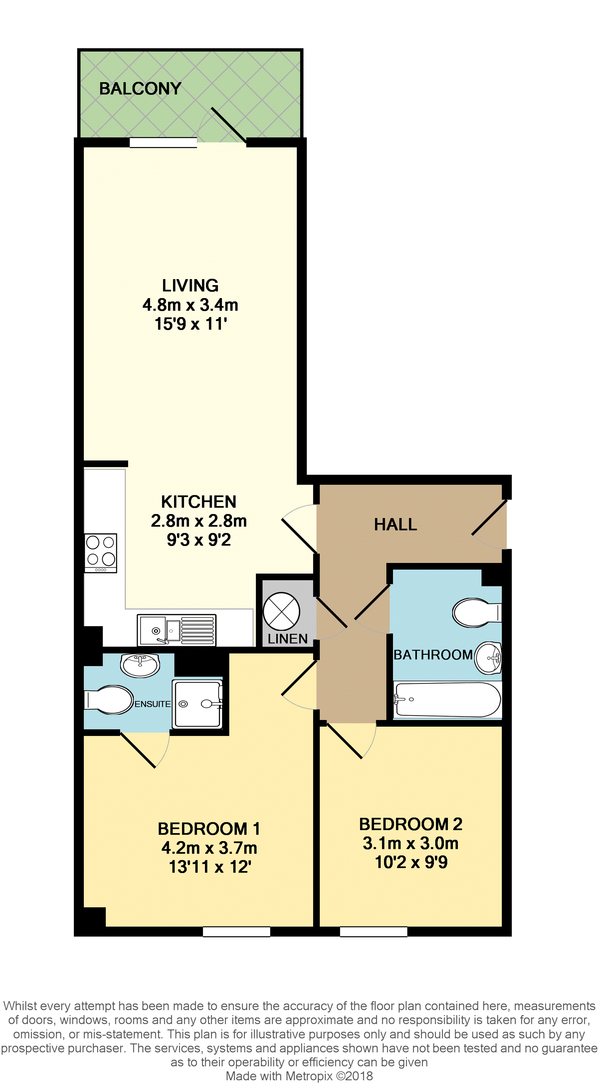 2 Bedrooms Flat for sale in Medway Drive, Tunbridge Wells TN1