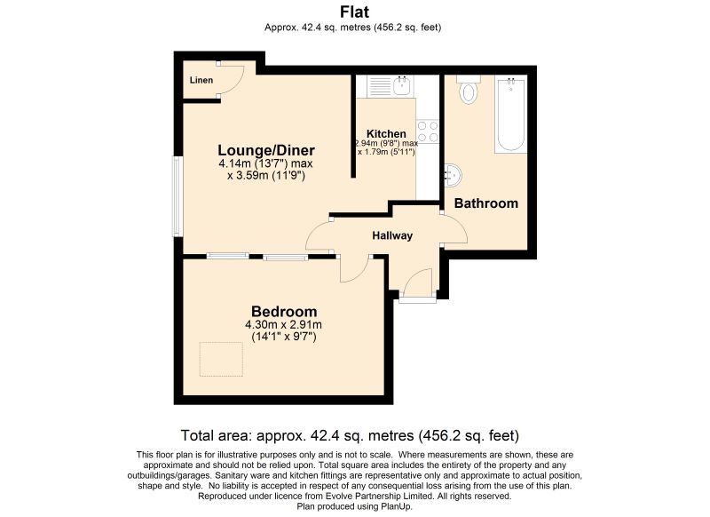 1 Bedrooms Flat for sale in Flat 10, 12 Brittany Road, St. Leonards-On-Sea, East Sussex TN38