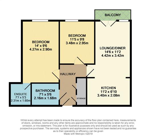 2 Bedrooms Flat for sale in Holly Street, Luton LU1