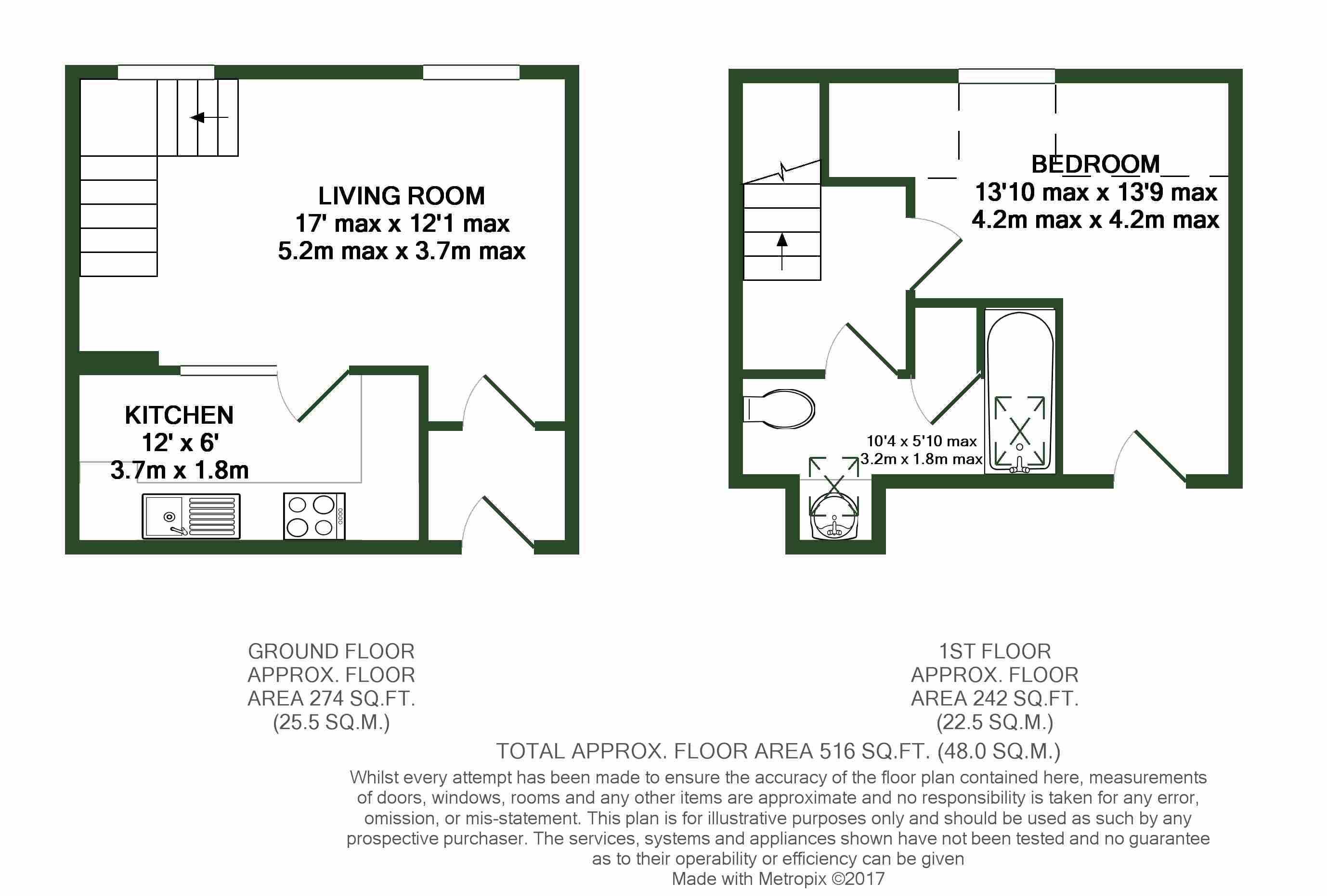 1 Bedrooms Flat to rent in Longport, Canterbury CT1