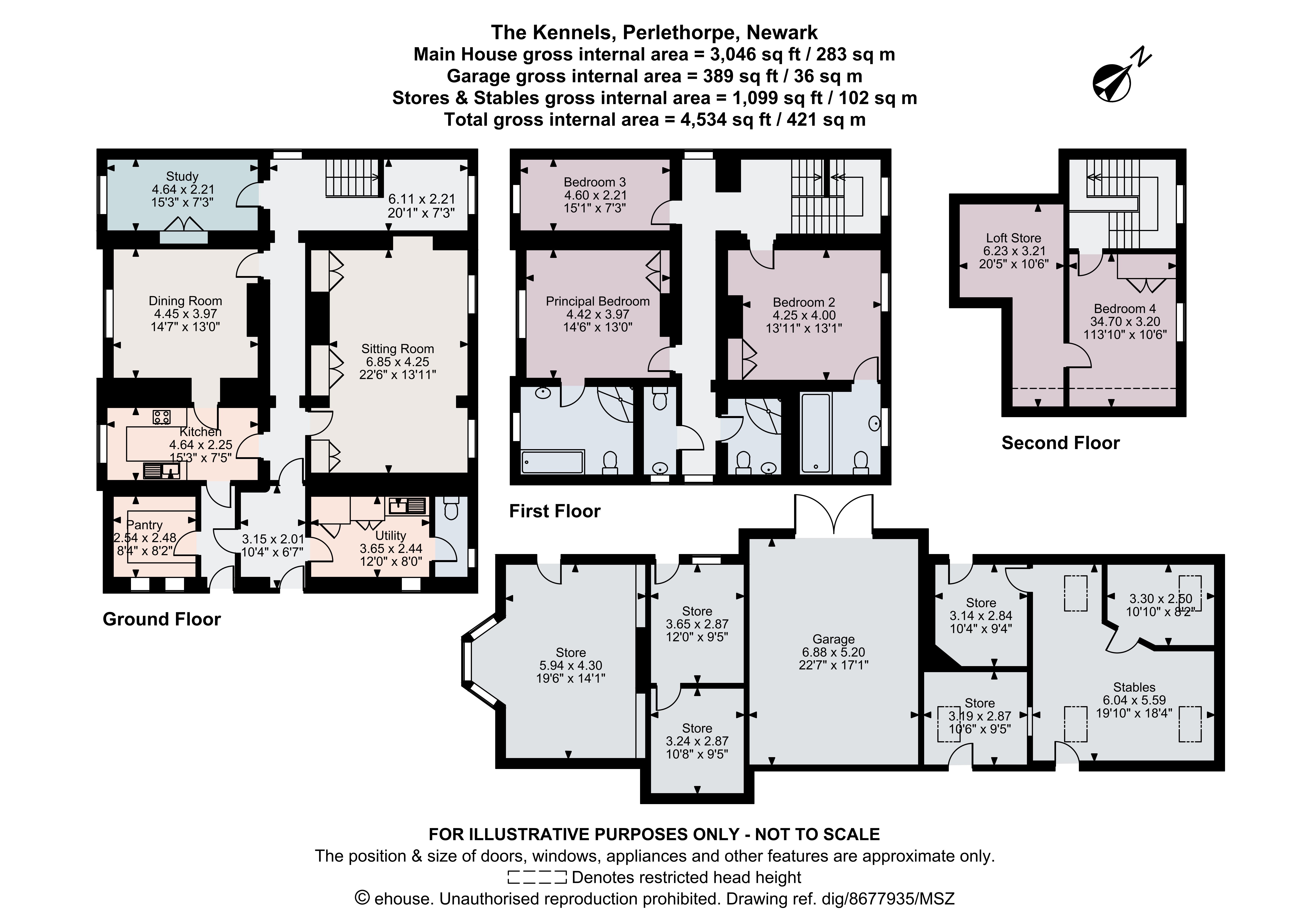 The Kennels,, Perlethorpe, Nottinghamshire floorplan
