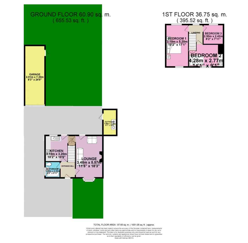3 Bedrooms Semi-detached house for sale in Ouseburn Avenue, York YO26