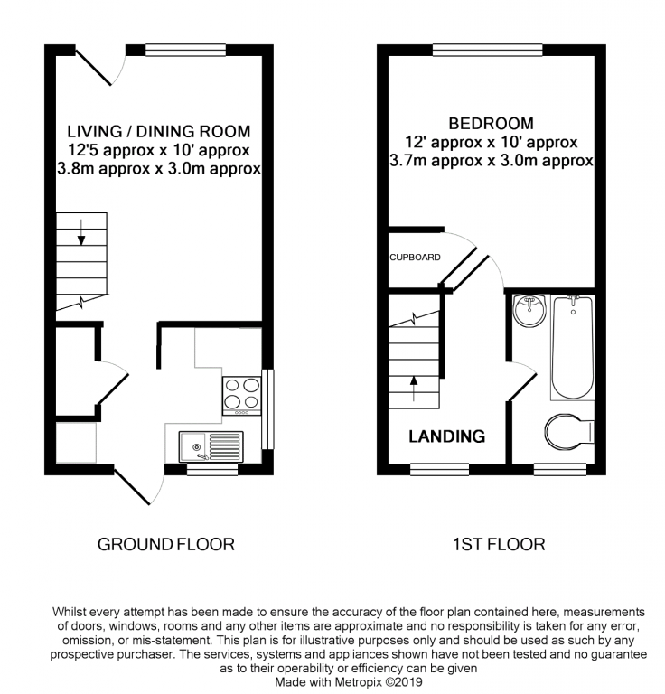 1 Bedrooms End terrace house for sale in Kingfisher Close, Farnborough GU14