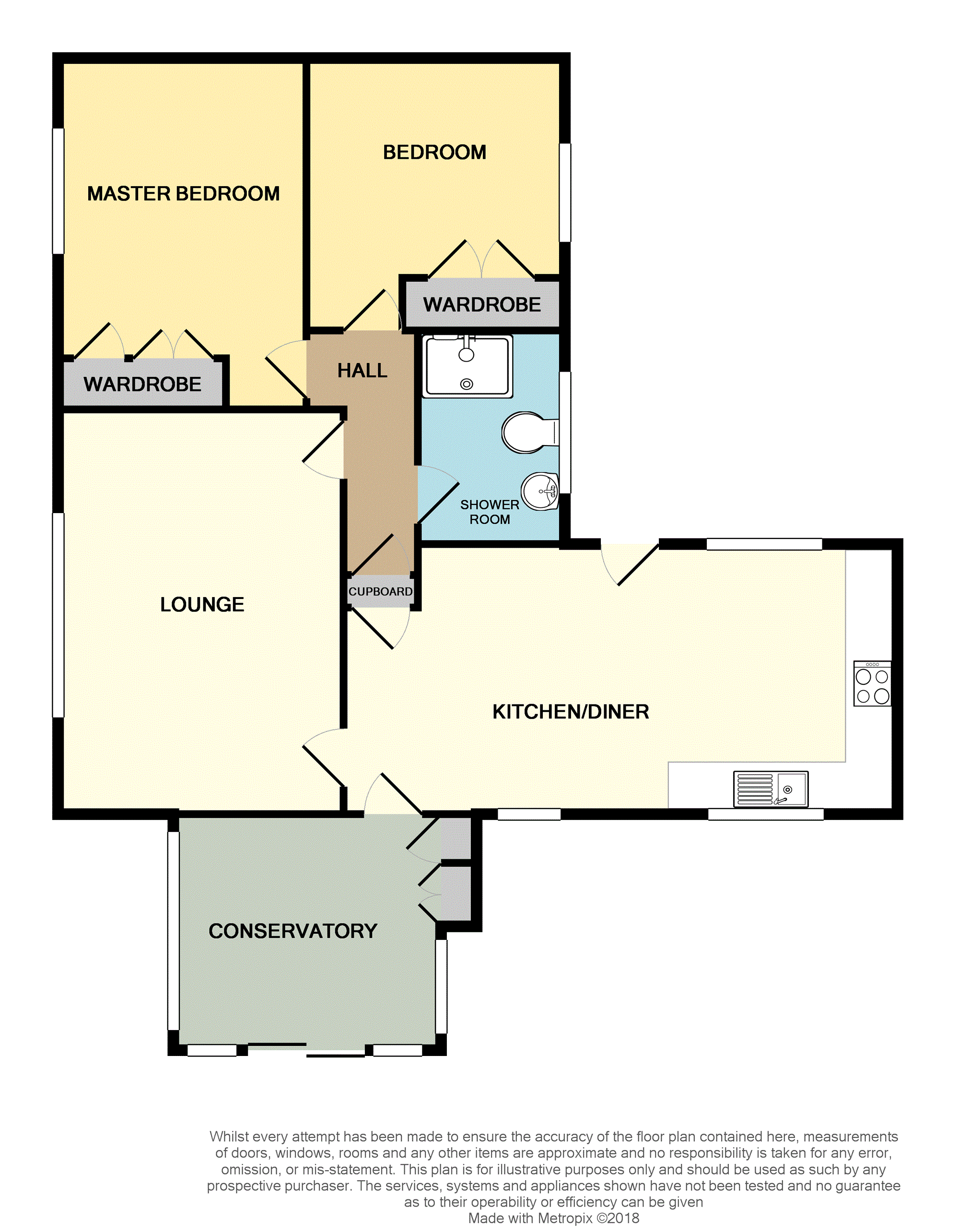Strachan, Banchory AB31, 2 bedroom detached bungalow for sale