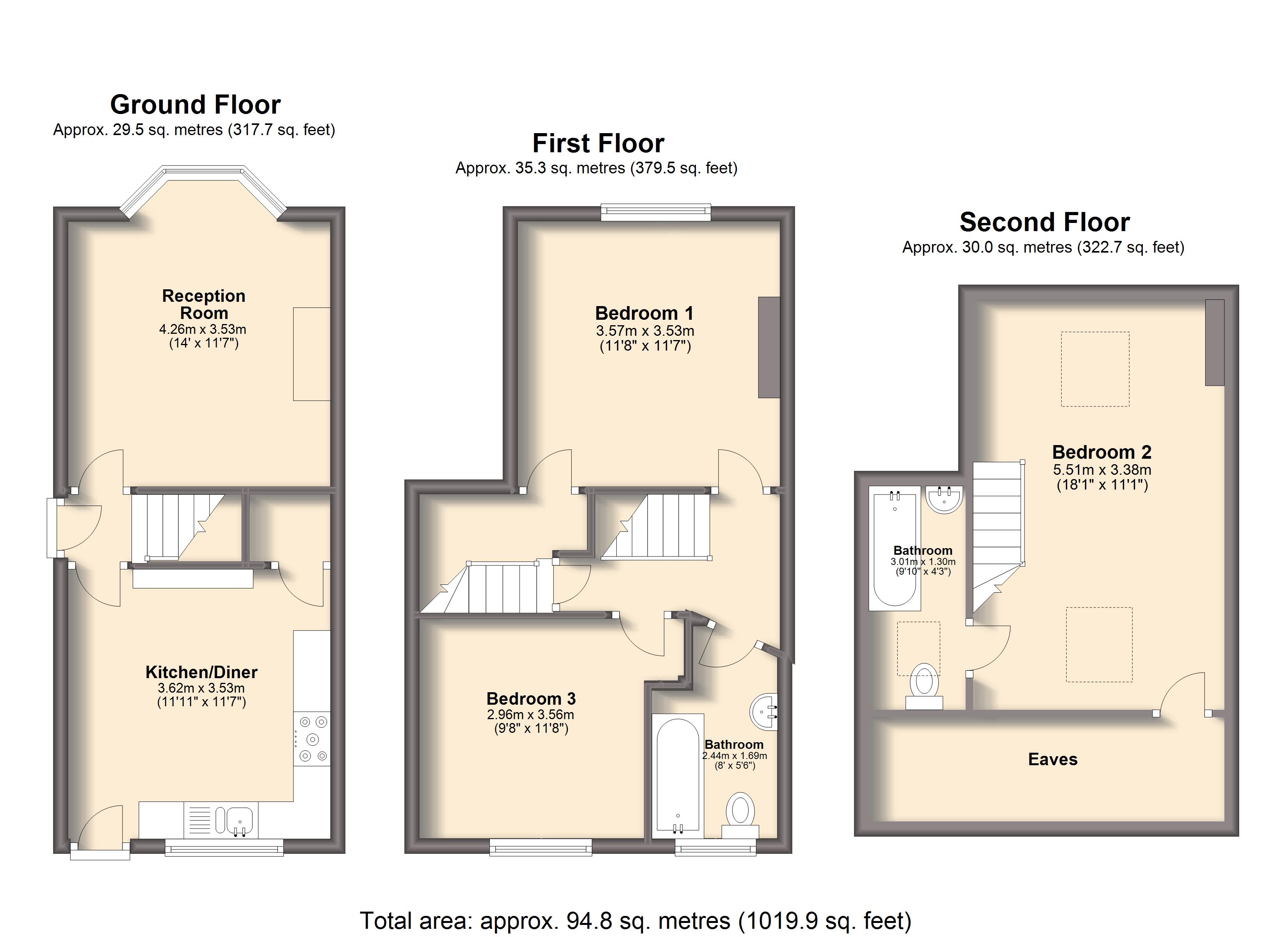 3 Bedrooms Terraced house for sale in Cruise Road, Sheffield S11