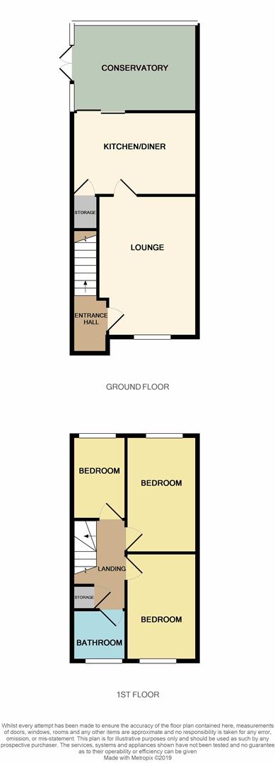 3 Bedrooms  for sale in Quantico Close, Stafford ST17