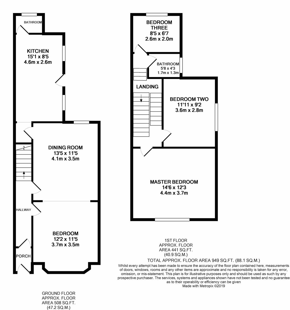 3 Bedrooms Terraced house for sale in Manchester Road, Blackpool FY3