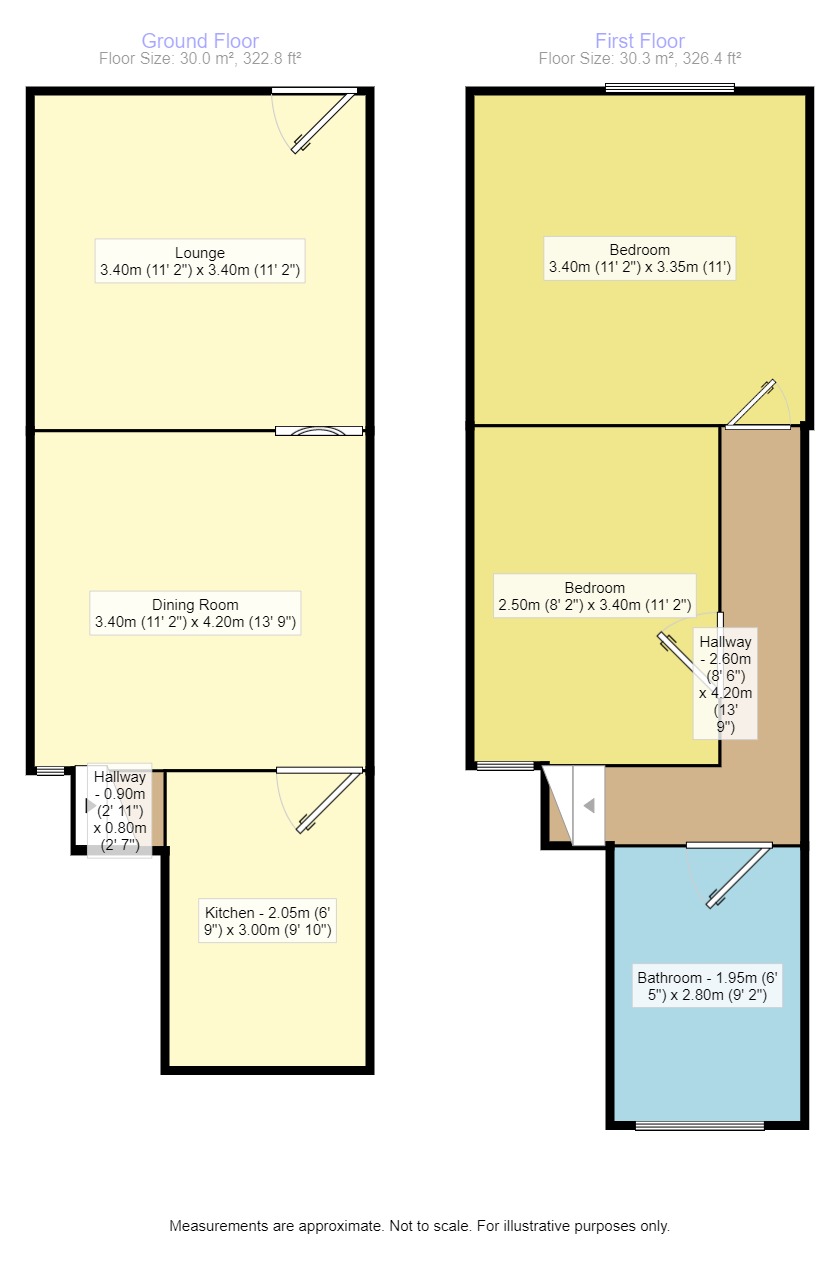 Malmesbury Road, Birmingham, West Midlands B10, 2 bedroom end terrace