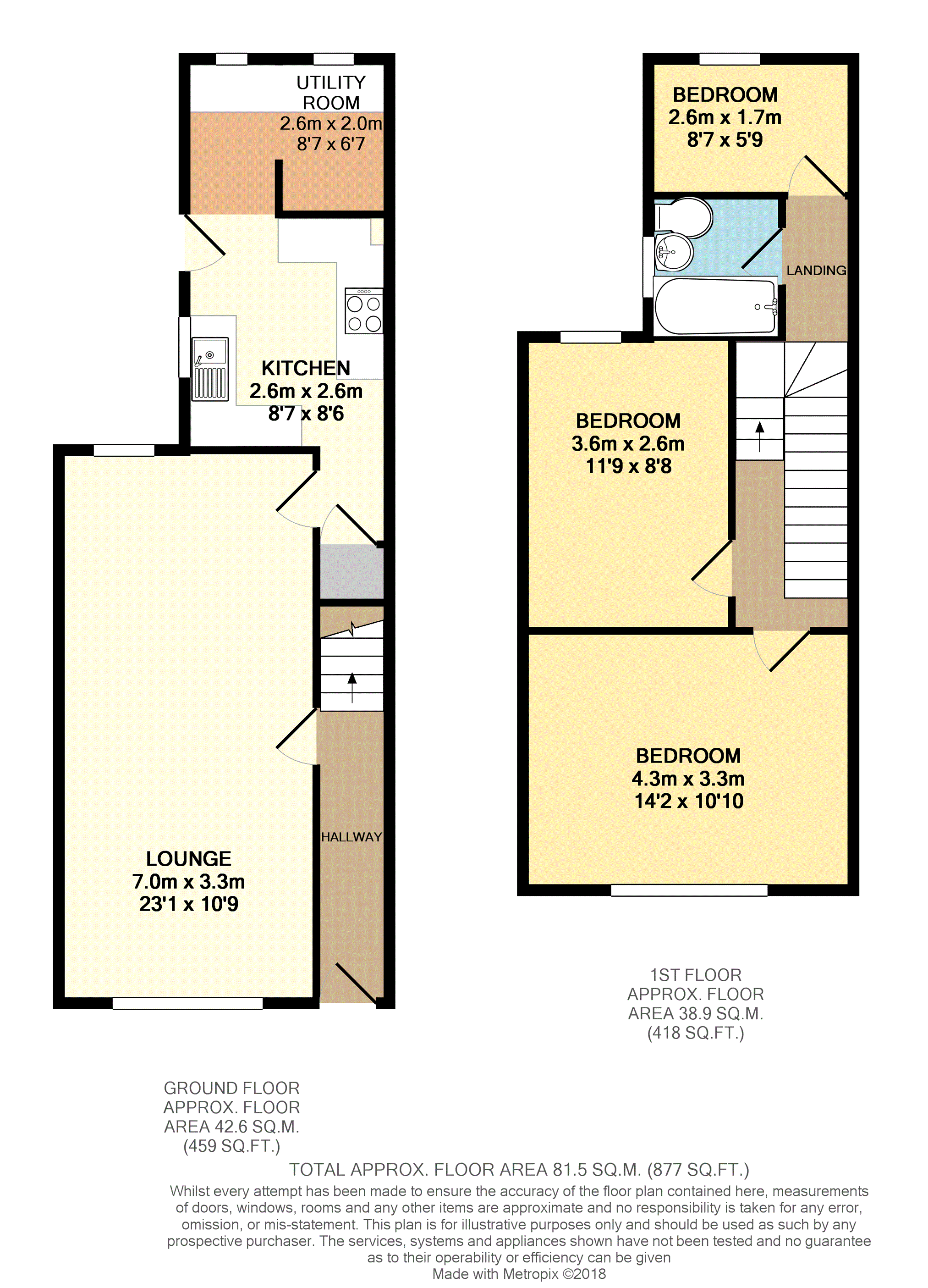 3 Bedrooms Terraced house for sale in Risedale Road, Barrow-In-Furness LA13