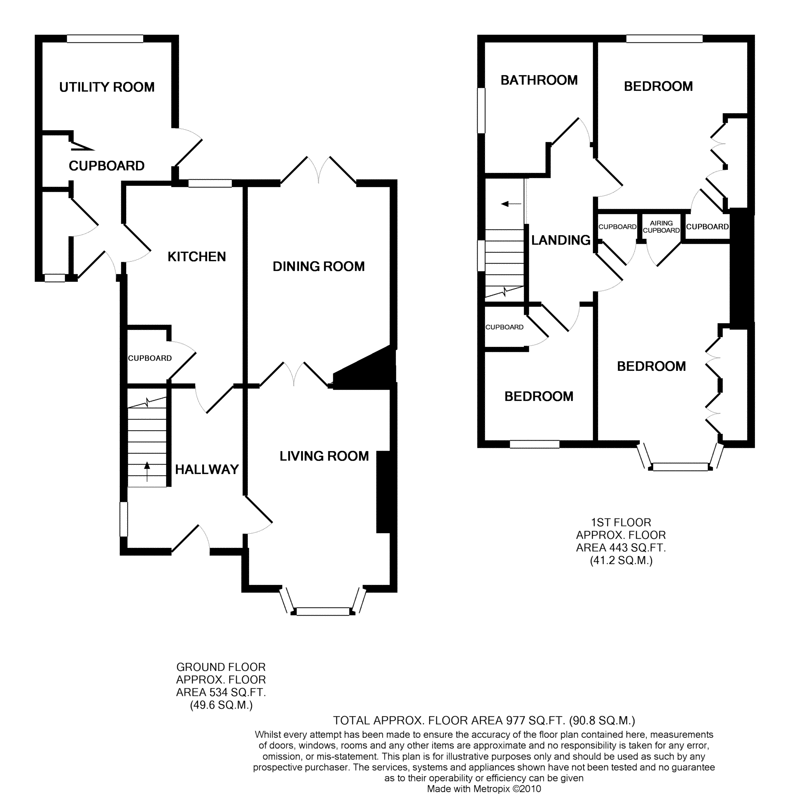 Free property report 17 Ashfield Road, Andover, SP10 3PE Chimnie