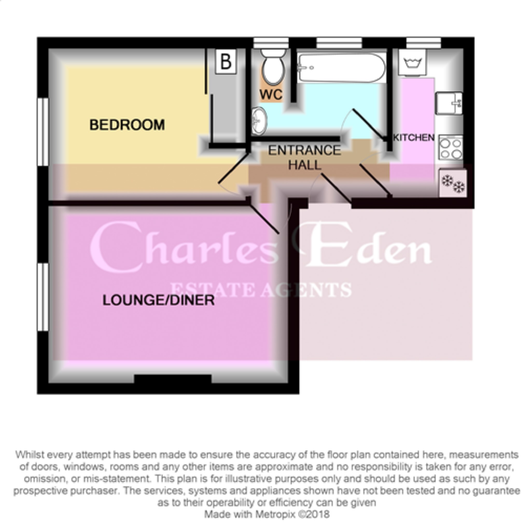 1 Bedrooms Flat for sale in Lennard Road, Beckenham BR3