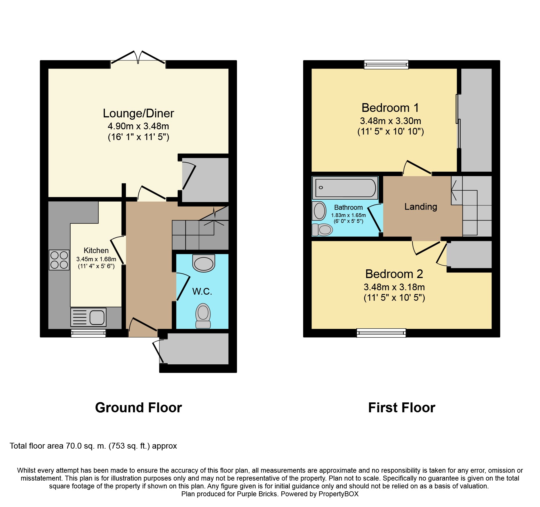 2 Bedrooms Terraced house for sale in Bacon Terrace, Dagenham RM8