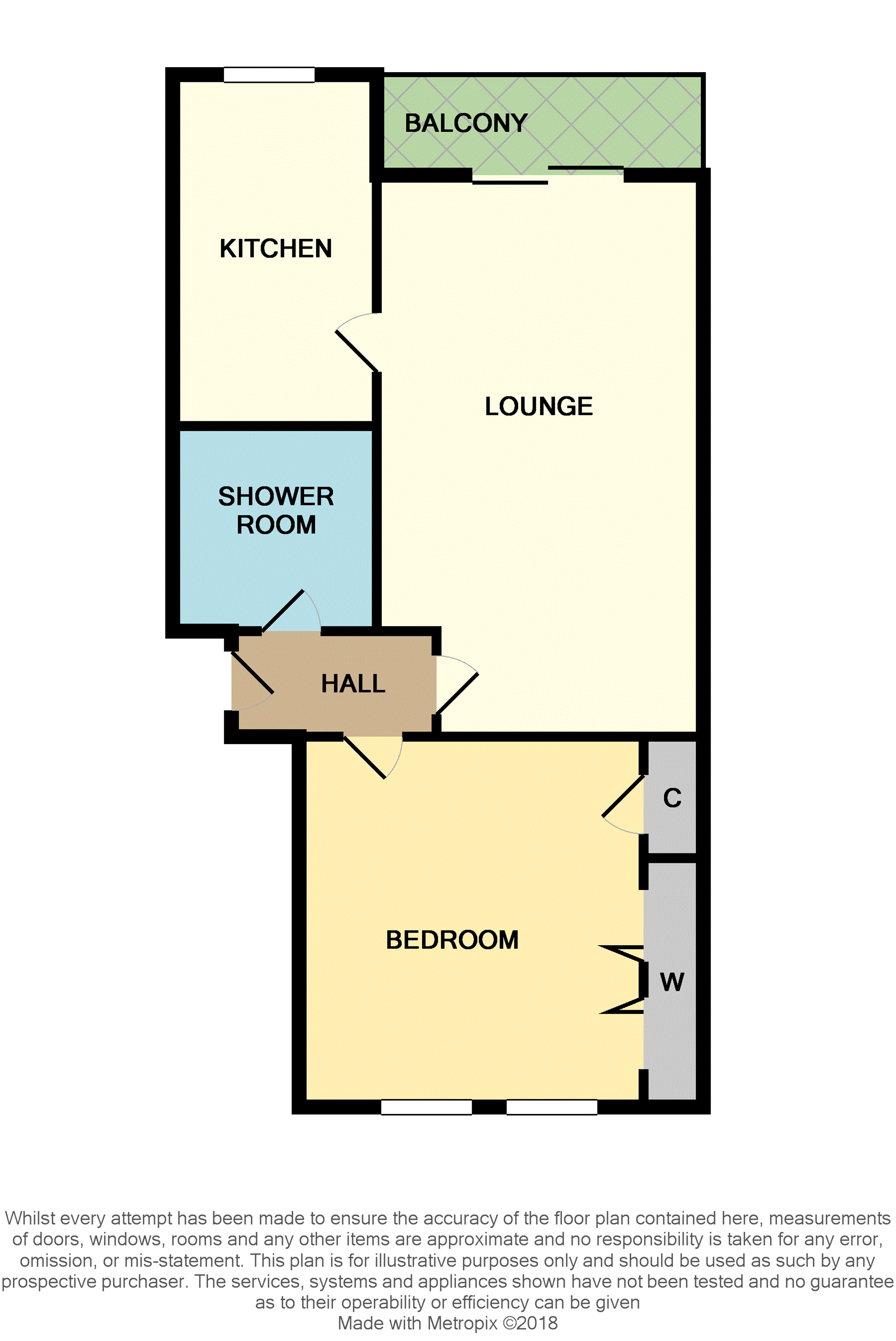 1 Bedrooms Flat for sale in Hollywood, Largs KA30