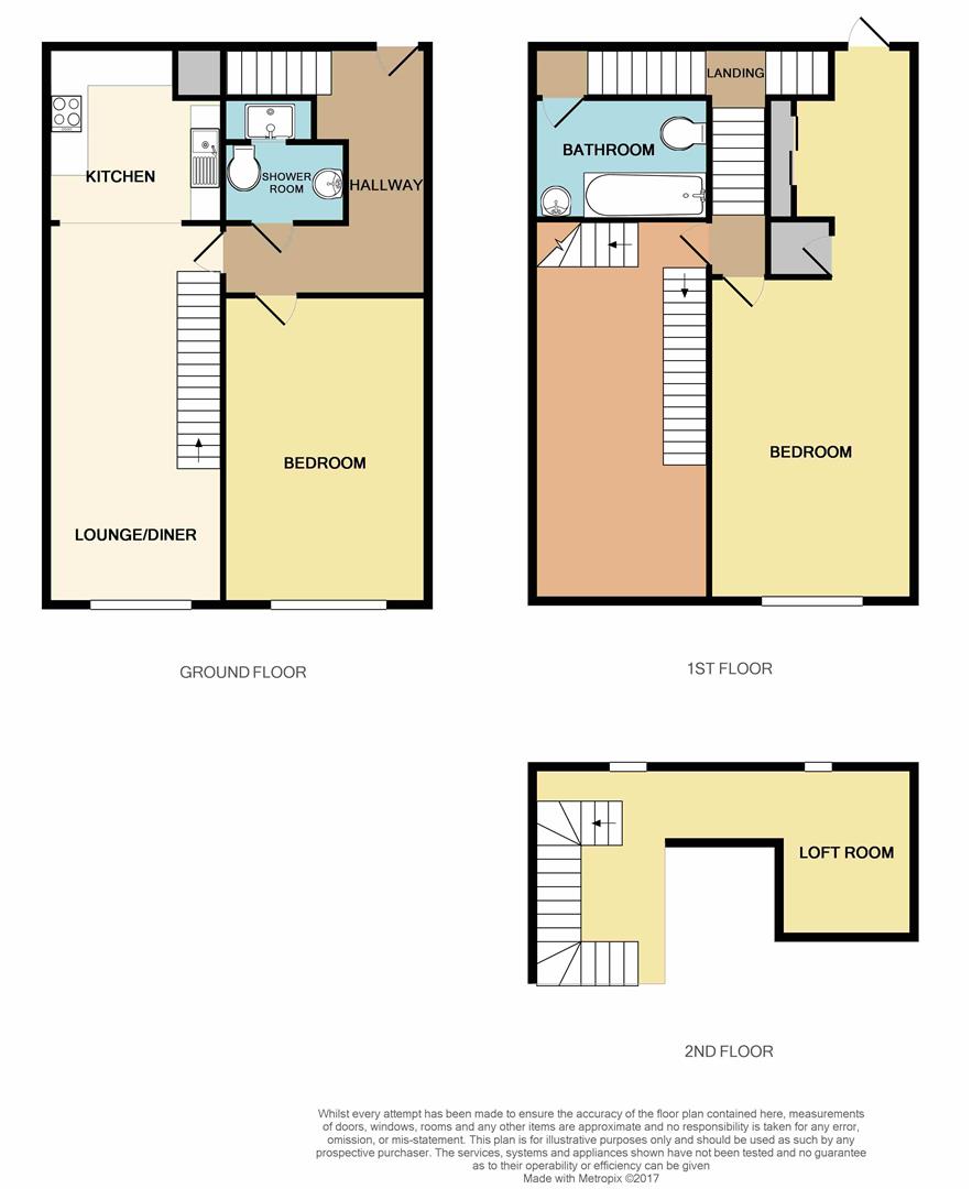 2 Bedrooms Flat for sale in Boston Lofts, Sweyne Avenue, Southend-On-Sea SS2