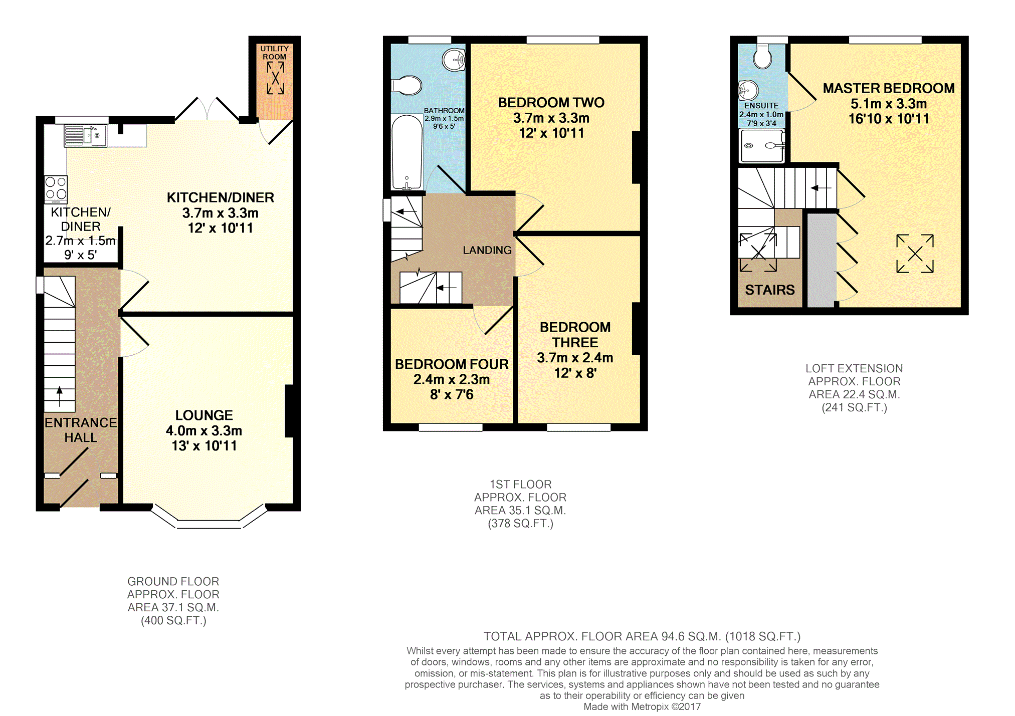 Free property report 28 Alderley Road, Flixton, M41 5DW Chimnie