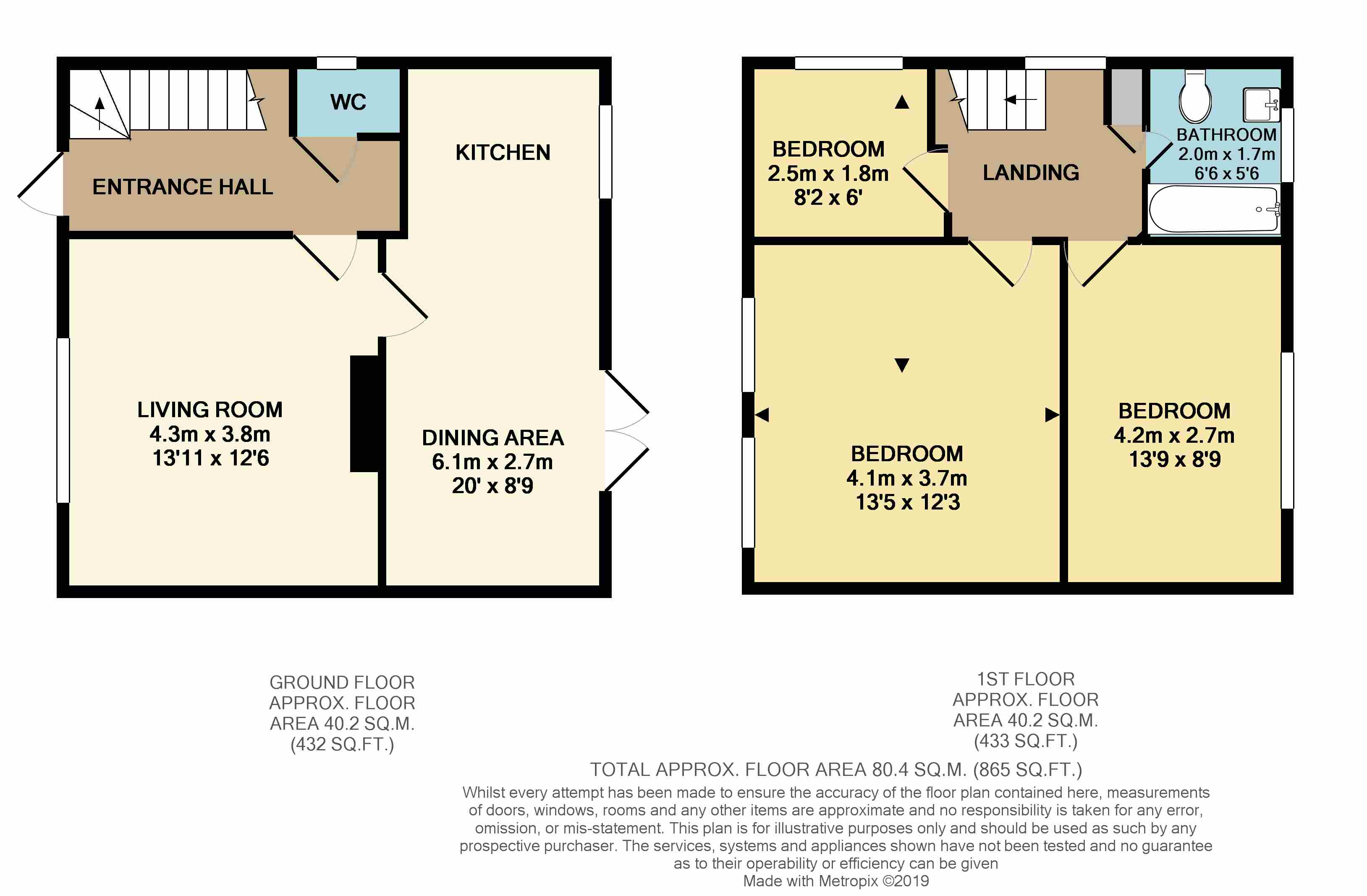 3 Bedrooms Semi-detached house for sale in Windermere Road, Chesterfield S41
